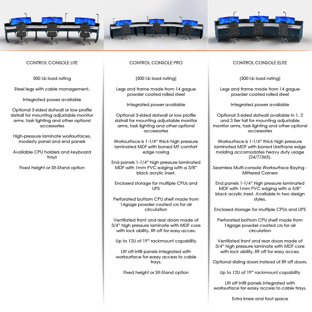 Control console lite static comparison